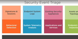 Featured Image for Security Event Triage: Operationalizing Security Analysis